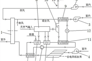 基于PVT和GHP再生的轉輪除濕空調系統