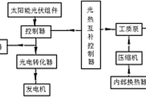 地源熱泵與太陽能互補的發電系統
