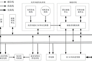 農用風光儲充放微電網系統