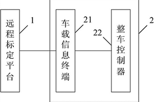 車輛遠程標定系統