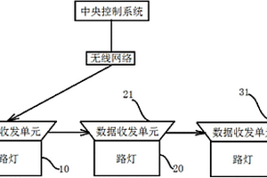無線路燈控制系統