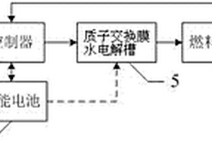 太陽能氫能聯合發電演示裝置