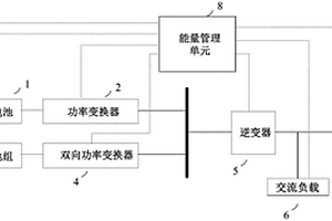 戶用型微電網系統