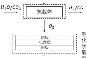 燃料制備裝置