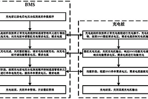 具備主動電池均衡的充電管理系統