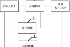 交流充電樁現場檢測設備