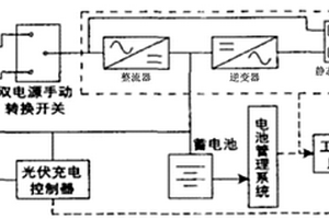 儲能式應急電源車