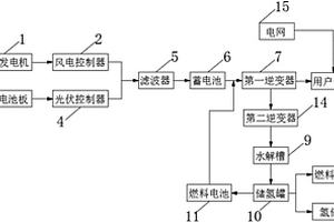 風光氫獨立電源系統