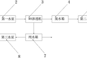 二級反滲透純水機廢水合理利用結構系統