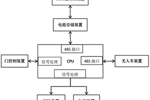 保溫箱控制系統