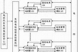 實現電動車輛與電網互動的系統