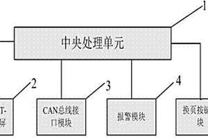 鋰離子蓄電池礦用電機車電池信息液晶顯示系統