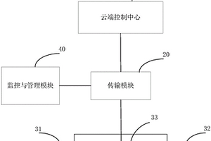 智能農業系統