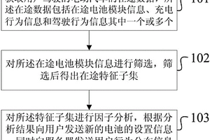 基于用戶行為推薦電池配置的方法及裝置