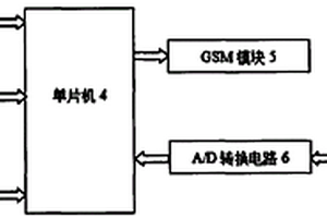 電動汽車充電狀態遠程自動提示終端