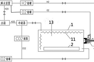 低碳加熱爐系統