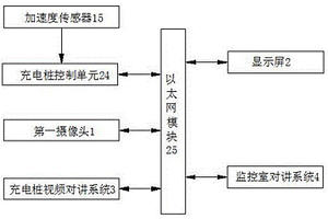 充電場站的實時對講監控系統