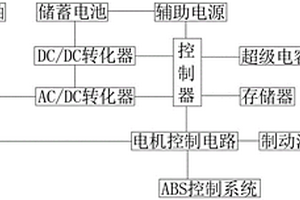 電動汽車能量回收系統