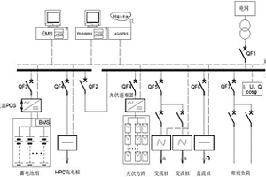 滿足HPC充電樁應用需求的光儲充系統