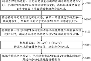 動力鋰電池組合方法及動力鋰電池配組方法