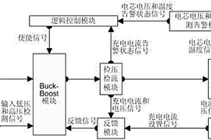 應用于鋰離子電池及鋰離子電池組的充電管理系統