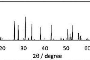 溶膠-凝膠法制備固態鋰離子電解質材料Li7La3Zr2O12的方法