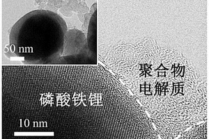 磷酸鐵鋰/凝膠電解質復合正極材料及其制備方法和一種固態鋰電池及其制備方法