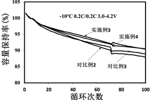 改善高低溫循環性能的鋰電子電池電解液及鋰離子電池
