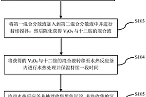 鋰離子電池正極材料V2O5納米管及其鋰離子紐扣電池的制備方法