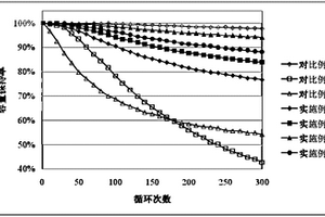 負極集流體、鋰離子電池以及鋰離子電池體系補鋰方法