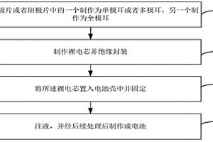 鋰離子電池制作方法以及鋰離子電池