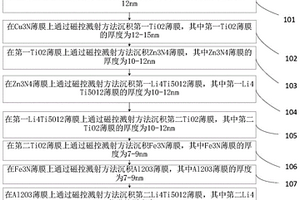 用于全固態鋰離子電池的超薄鋰負極膜的制備工藝