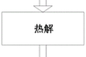 利用粗制碳酸鋰直接制備工業級或電池級碳酸鋰的方法
