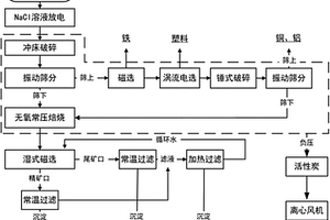 廢舊鈷酸鋰鋰離子電池資源化的處理方法