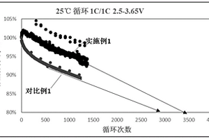 磷酸鐵鋰水性正極漿料及其制備方法、環保長循環型鋰離子電池