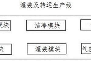 鋰電池鋰鹽全智能無人灌裝及轉運生產線