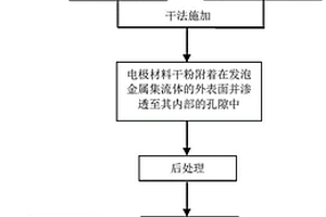 鋰離子電池的電芯的制備方法、鋰離子電池及其應用