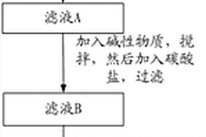 由磷礦制備磷酸鋰的方法、磷酸錳鐵鋰及磷酸鐵鋰正極材料的制備方法