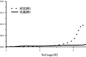 可用于高電壓鋰金屬電池的電解液及鋰金屬電池