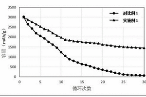 用于鋰離子電池硅基負極的粘結劑、鋰離子電池硅基負極及其制備方法、鋰離子電池