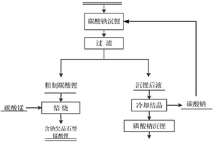 從廢舊鋰離子電池回收過程產生的含鋰廢液中提取鋰的方法