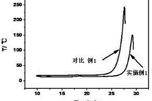 鋰離子電池用阻燃凝膠電解液及其制備方法、鋰離子電池的制備方法