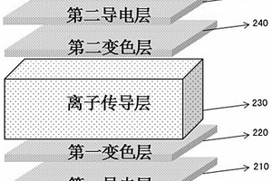 鋁鋰合金固態離子傳導層及其制備方法與所含該固態離子傳導層的全固態電致變色器件