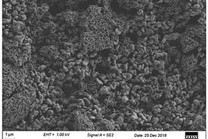 PVDF&Al<Sub>2</Sub>O<Sub>3</Sub>混涂漿料及其制備方法、鋰離子電池隔膜以及鋰離子電池