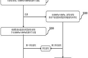 適用于退役鋰電池中電解液的浸取溶劑以及利用其從退役鋰電池中分離回收電解液的方法