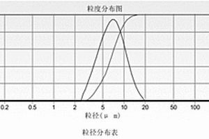 磷酸鈷鋰-磷酸釩鋰復合正極材料的制備方法