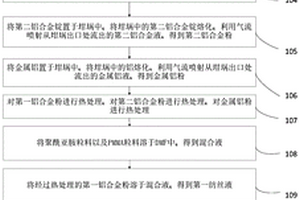 靜電紡絲鋰電池隔膜材料以及5號、7號可充電鋰電池