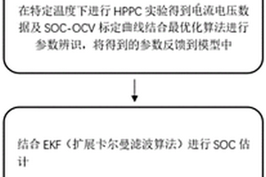 基于二階RC模型的鋰電池SOC、SOP估計方法