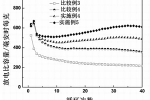 二次鋰電池負極Sn-Co-C復合材料的制備方法及二次鋰電池