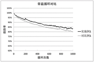鋰離子電池用隔膜及其制備方法及其鋰離子電池